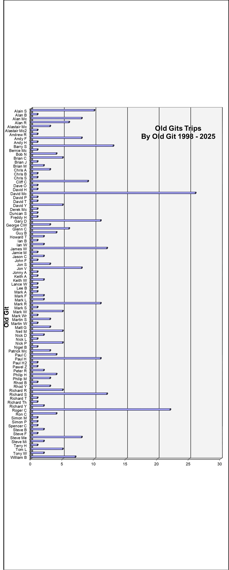 Trip_Totals_Riders.jpg (194354 bytes)